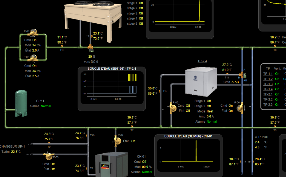 4.0 Industry Technology and Solution - Automated Logic Partner | Navada ...